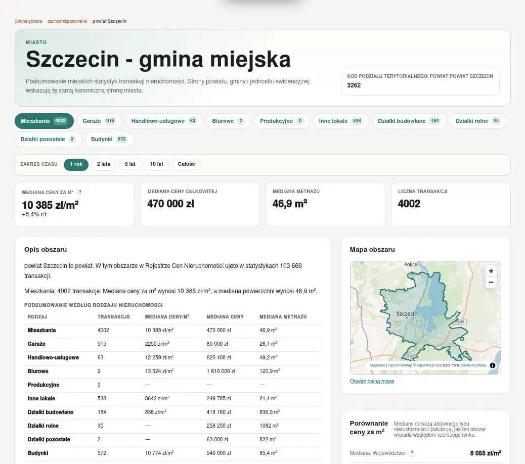 Raport cen dla obszaru